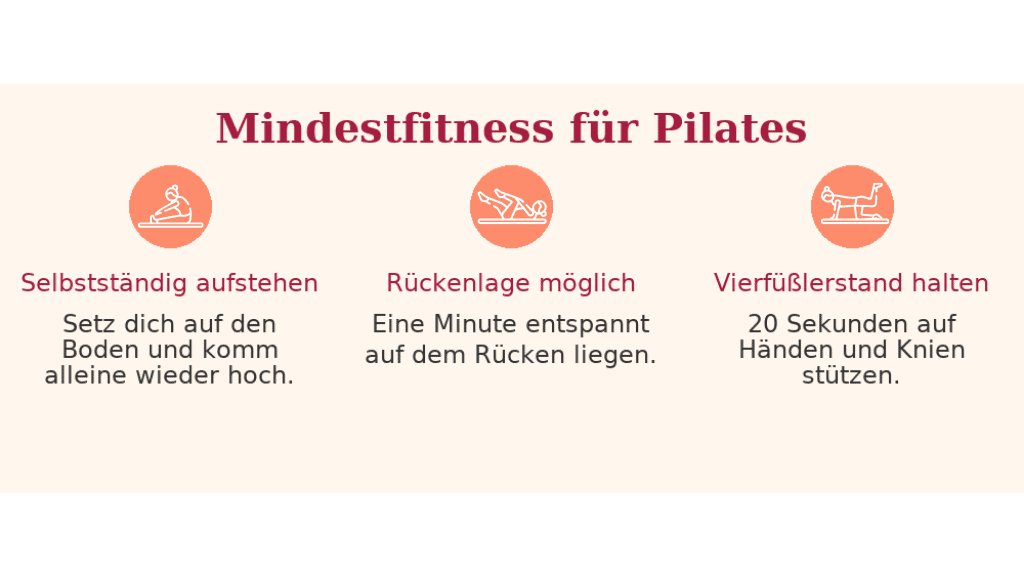 Infografik: Mindestfitness für Pilates