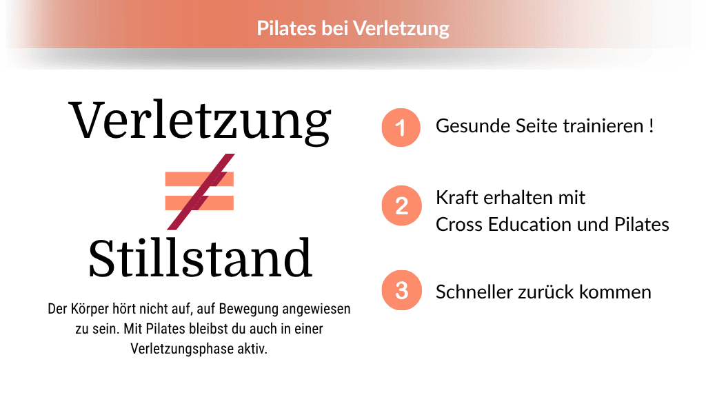 Pilates bei Verletzung - Infografik Infografik, Verletzung bedeutet nicht Stillstand.