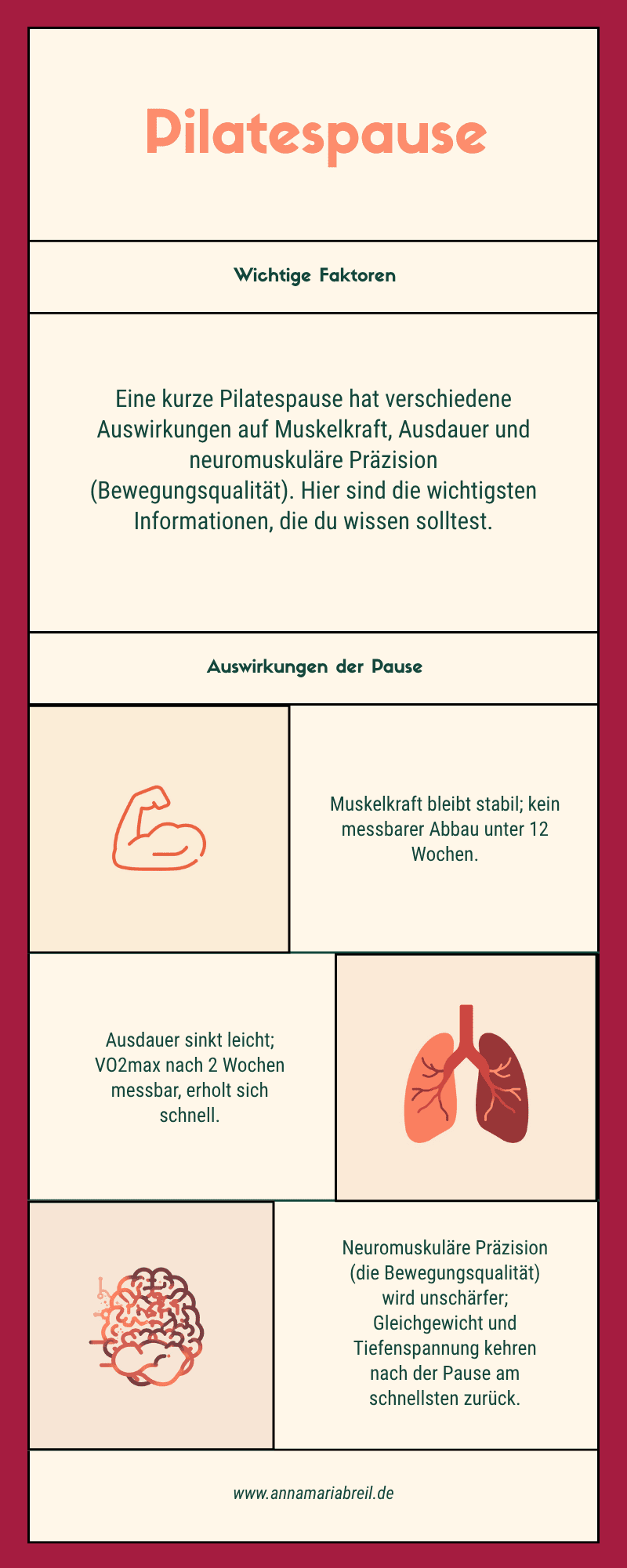 Infografik drei Aspekte, die im Körper bei einer Pilatespause passieren